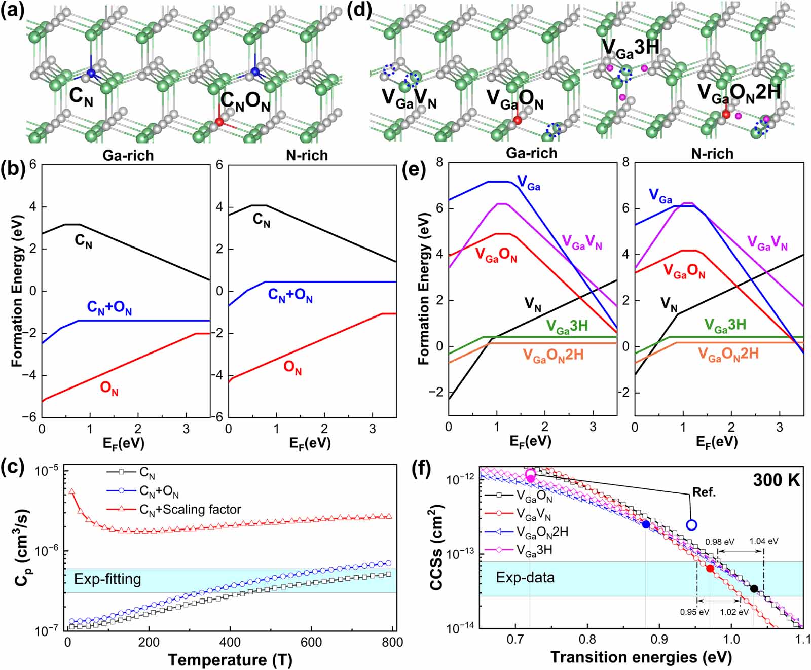 Identification of luminescent defects in wide-bandgap semiconductors ...