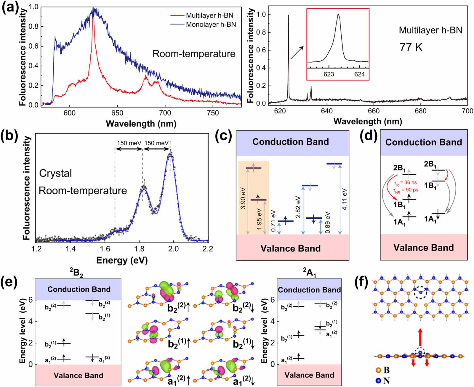 Identification of luminescent defects in wide-bandgap semiconductors ...