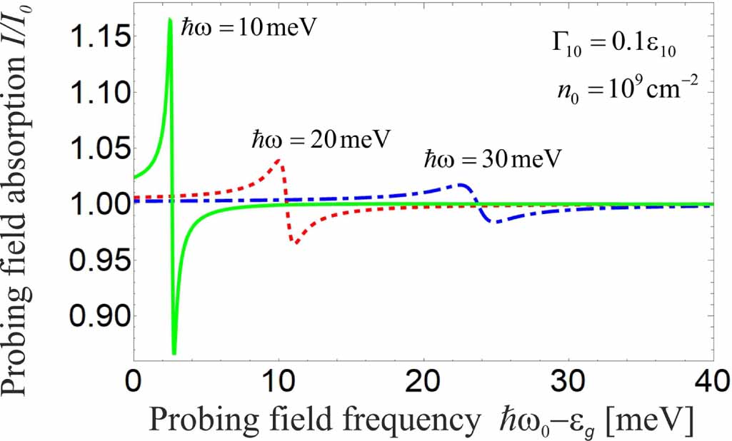 Repulsive Effect Electronic states bound by repulsive potentials in graphene irradiated ...