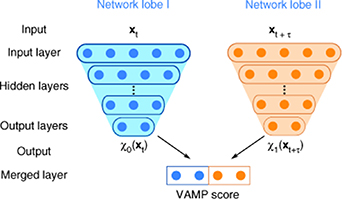 Applications of enhanced sampling methods to biomolecular self-assembly ...