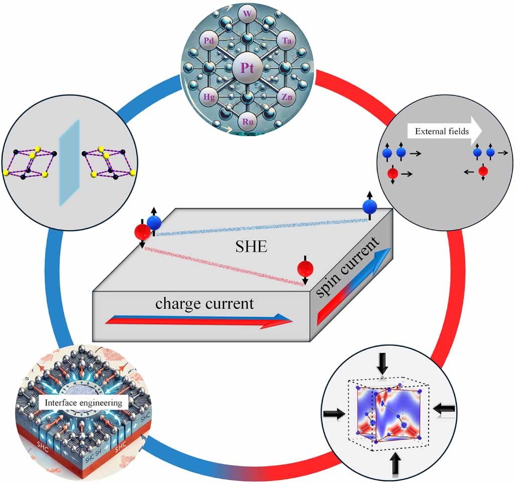 Enhancing intrinsic spin Hall effect: insights into chiral crystals and ...