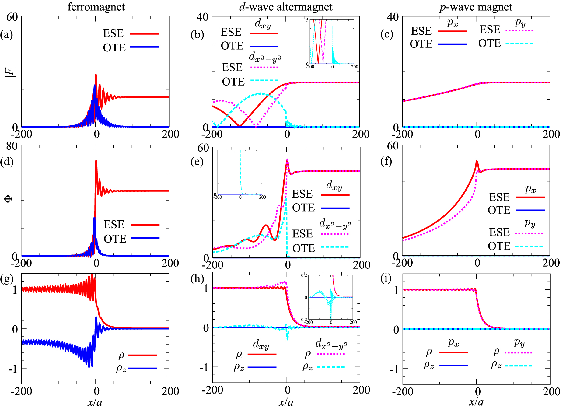 Superconducting phenomena in systems with unconventional magnets ...