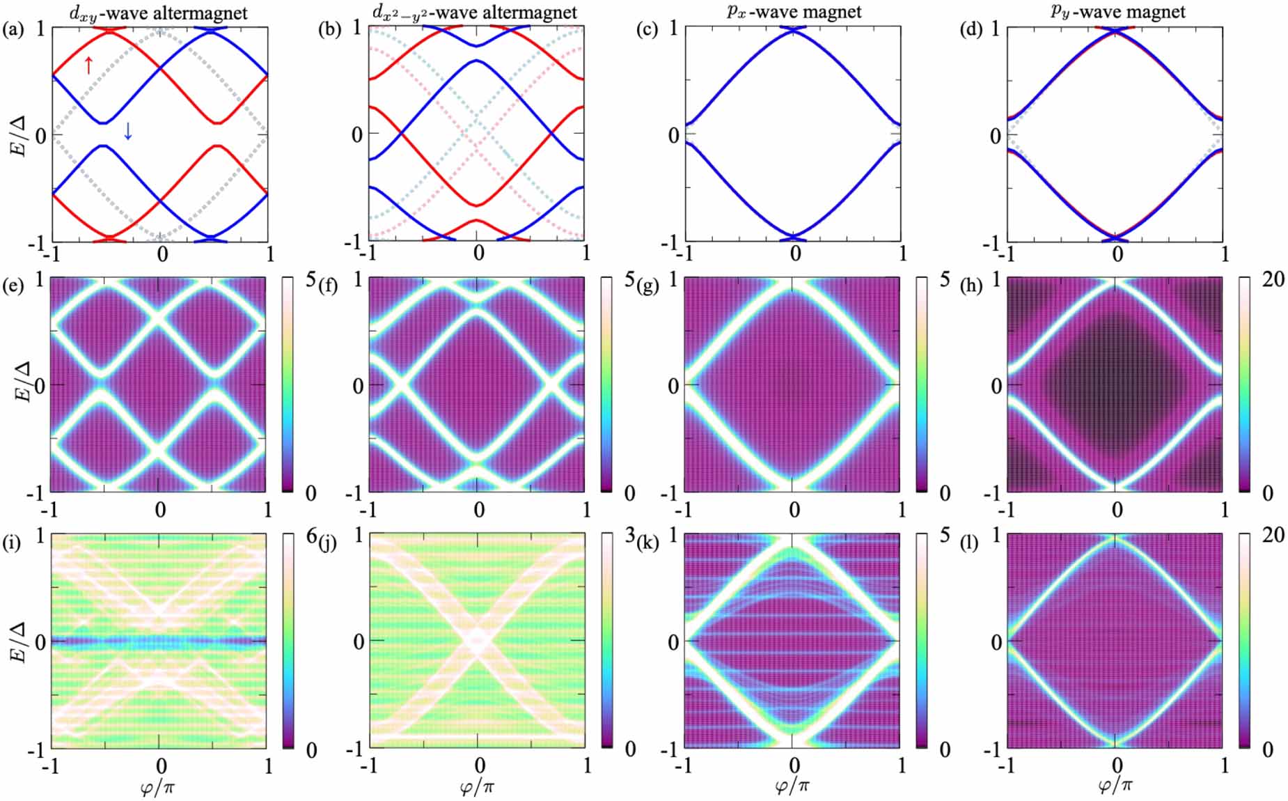 Superconducting phenomena in systems with unconventional magnets