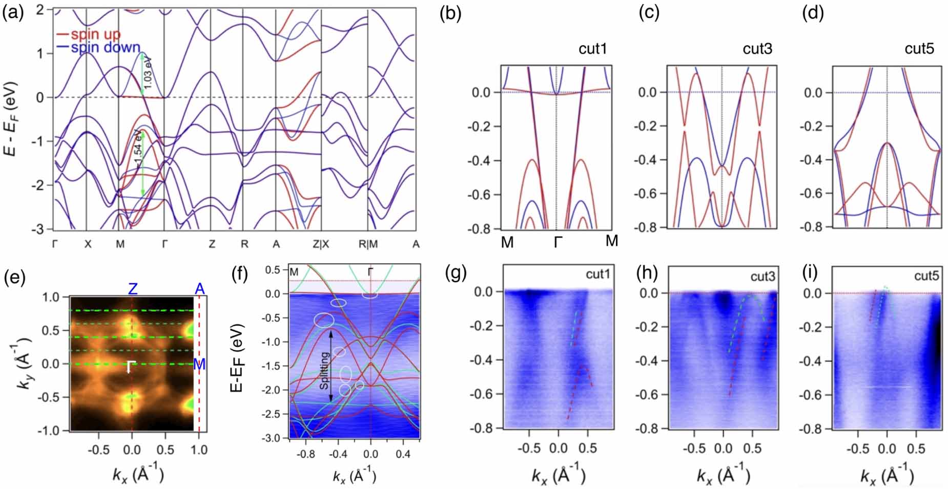 Superconducting phenomena in systems with unconventional magnets