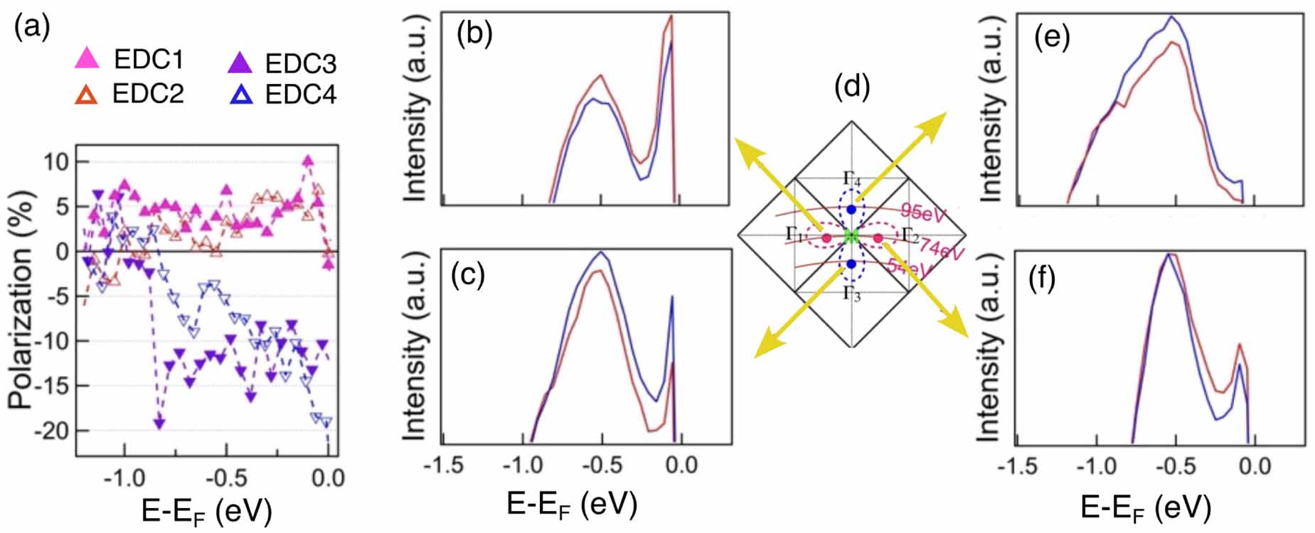 Superconducting phenomena in systems with unconventional magnets ...