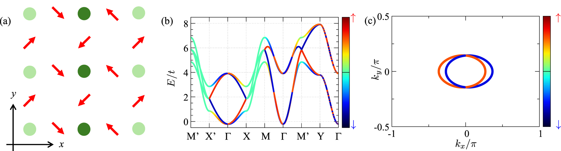 Superconducting phenomena in systems with unconventional magnets ...