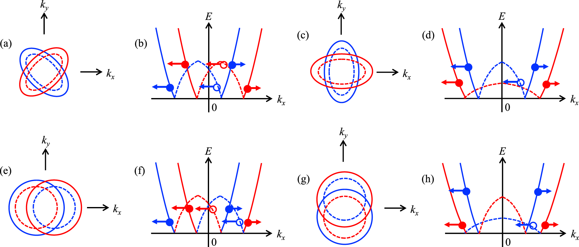 Superconducting phenomena in systems with unconventional