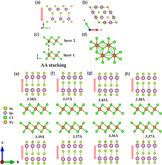 Designing non-volatile ferroelectric control of magnetic order in ...