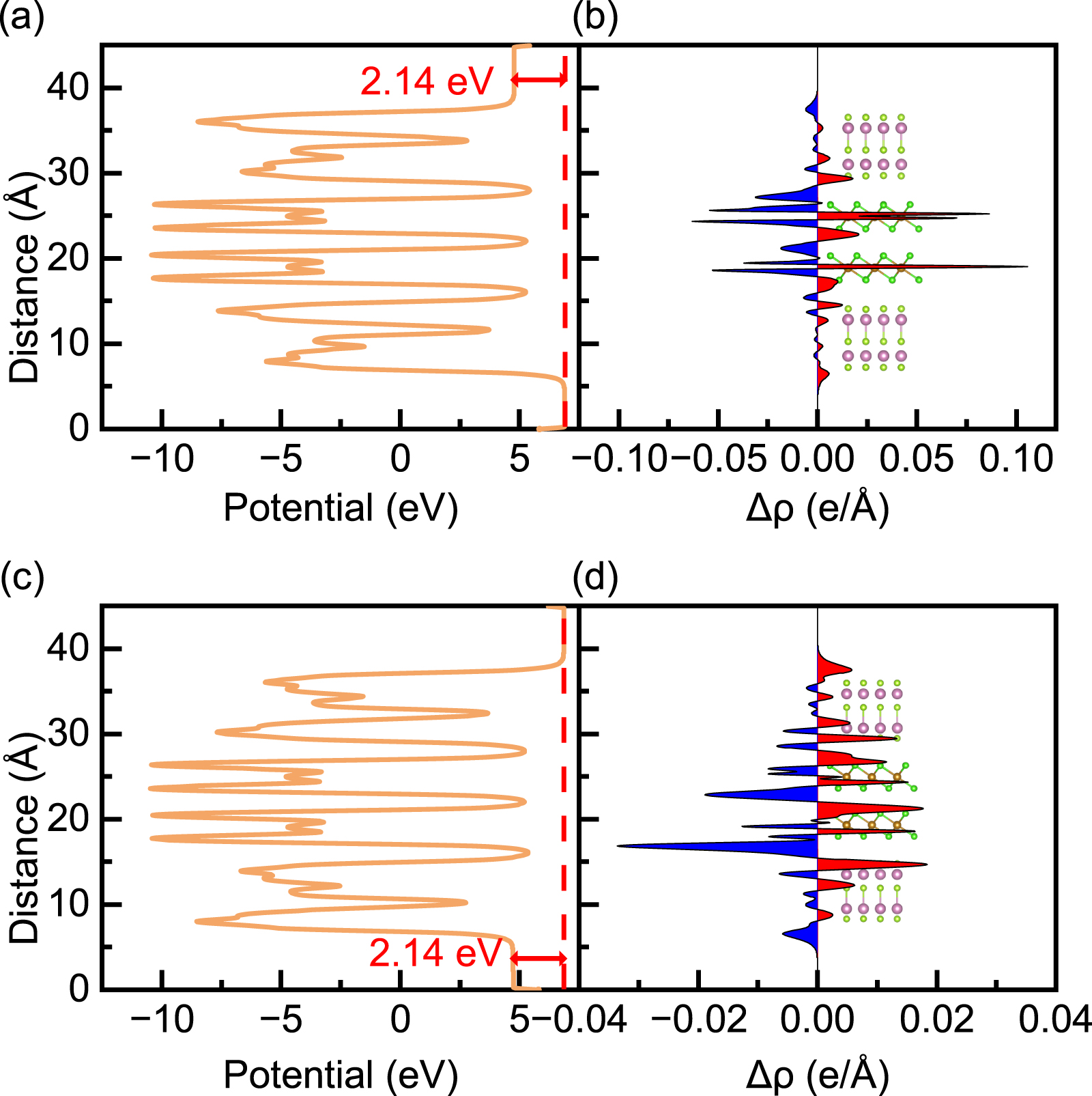 Designing non-volatile ferroelectric control of magnetic order in ...