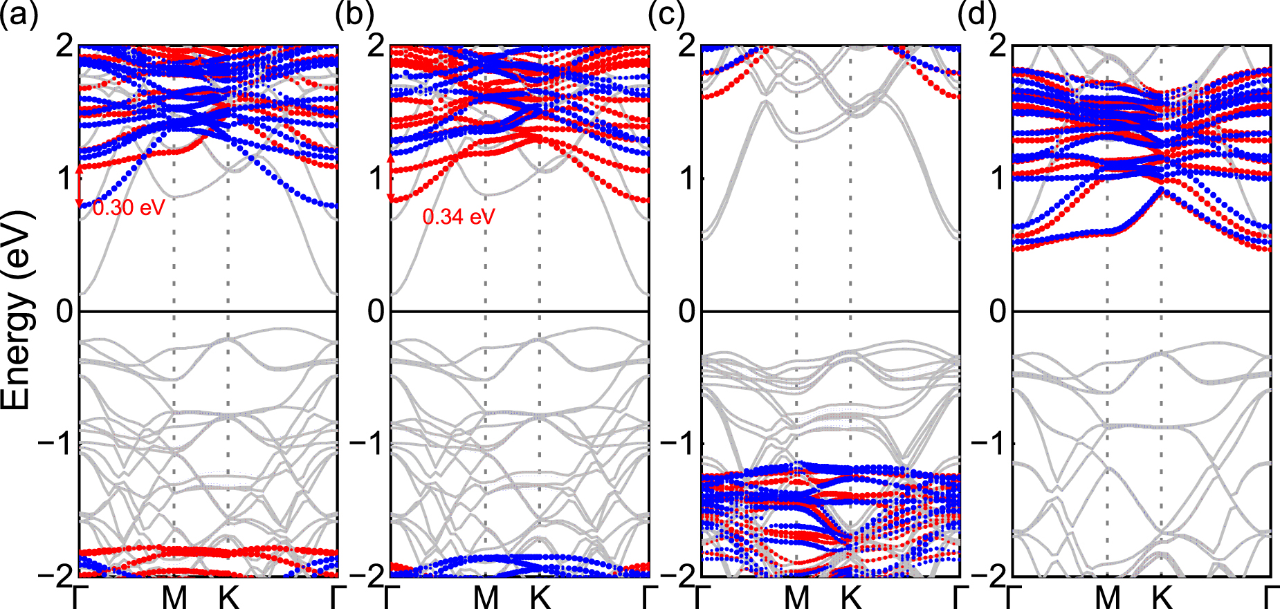 Designing non-volatile ferroelectric control of magnetic order in ...