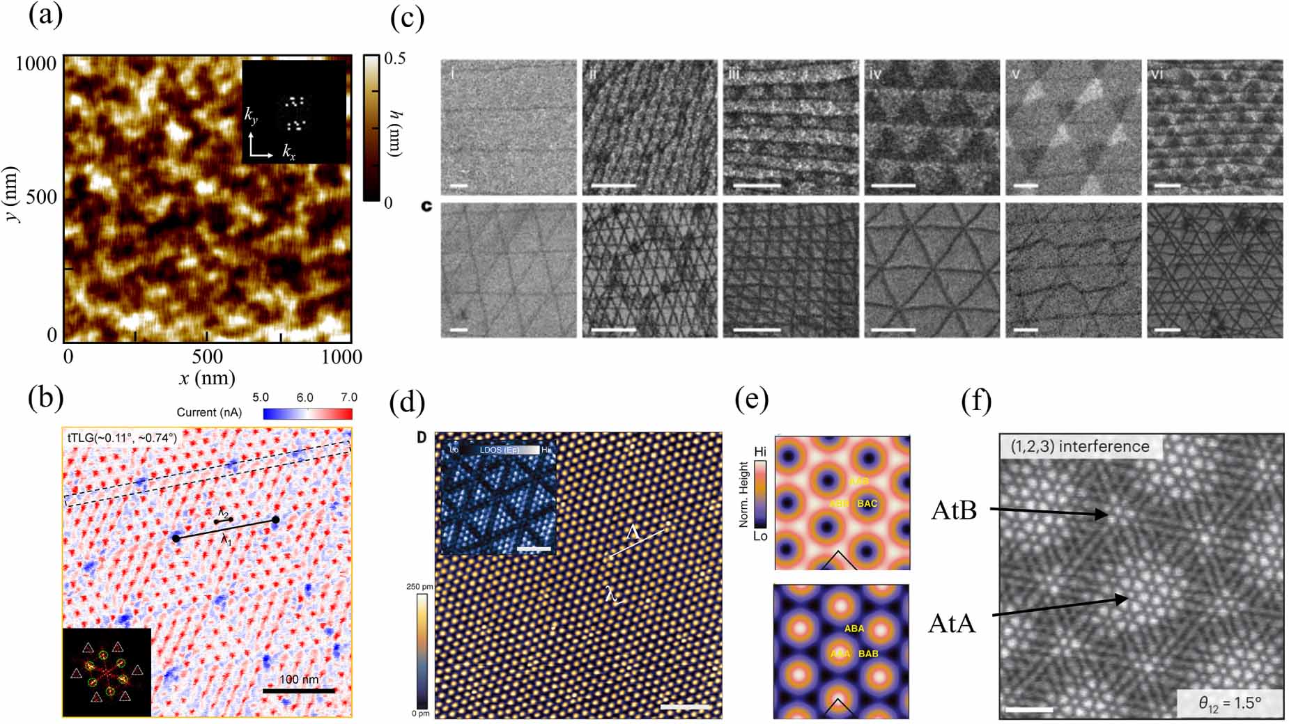 Review: moiré-of-moiré superlattice in twisted trilayer graphene -  IOPscience