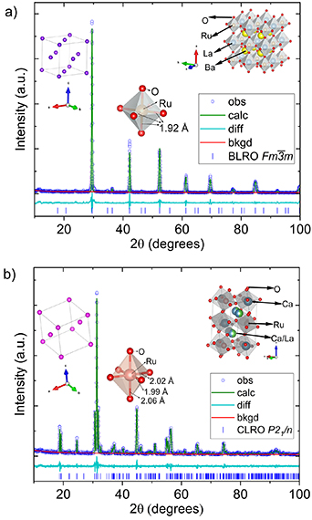 Electronic and magnetic ground state of 4d3 double perovskite