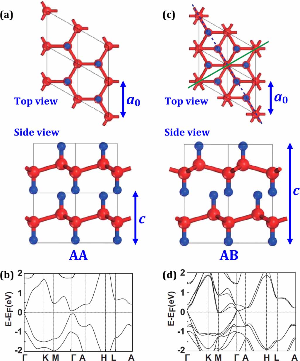 Plumbene: a comprehensive review of theoretical and experimental