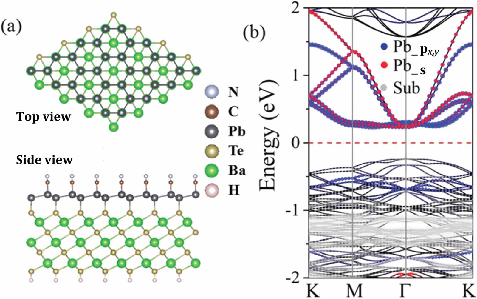 Plumbene: a comprehensive review of theoretical and experimental