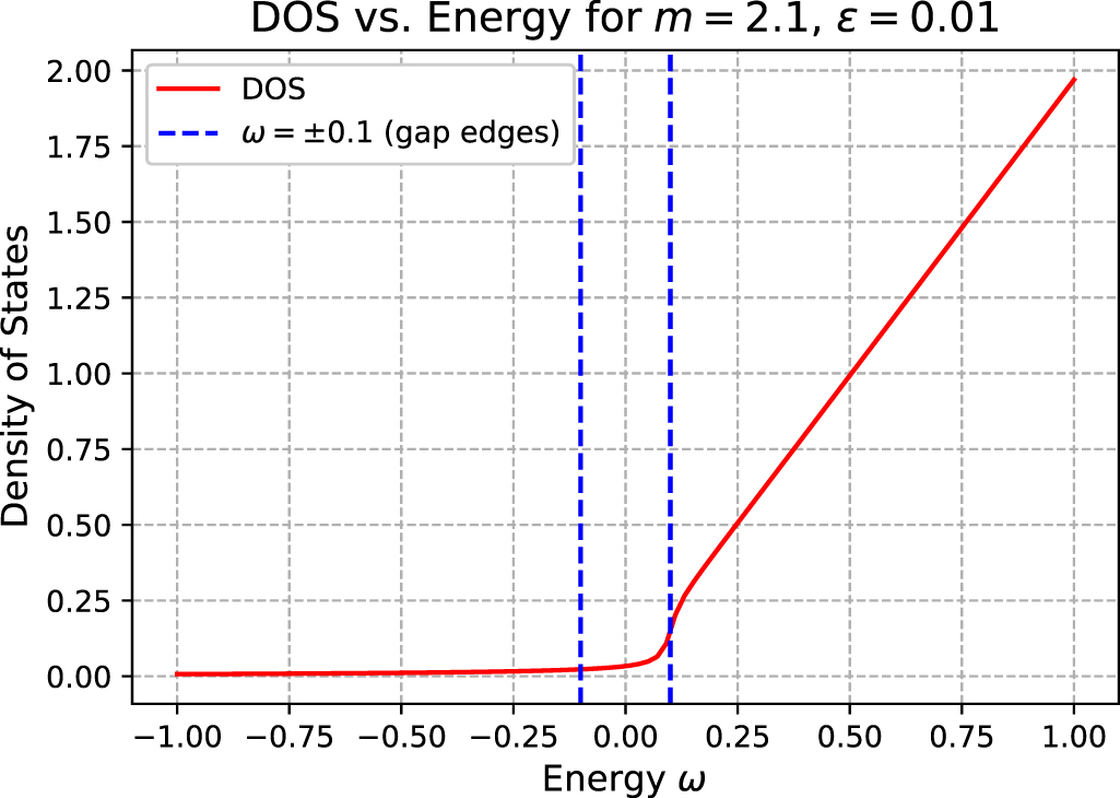 Continuous quantum phase transitions in 2D topological insulators ...