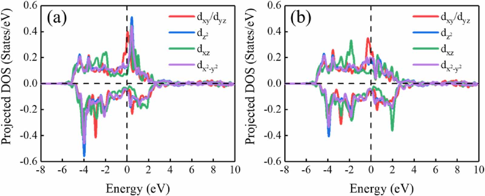 First-principles study of the changes in magnetic anisotropy energy of ...