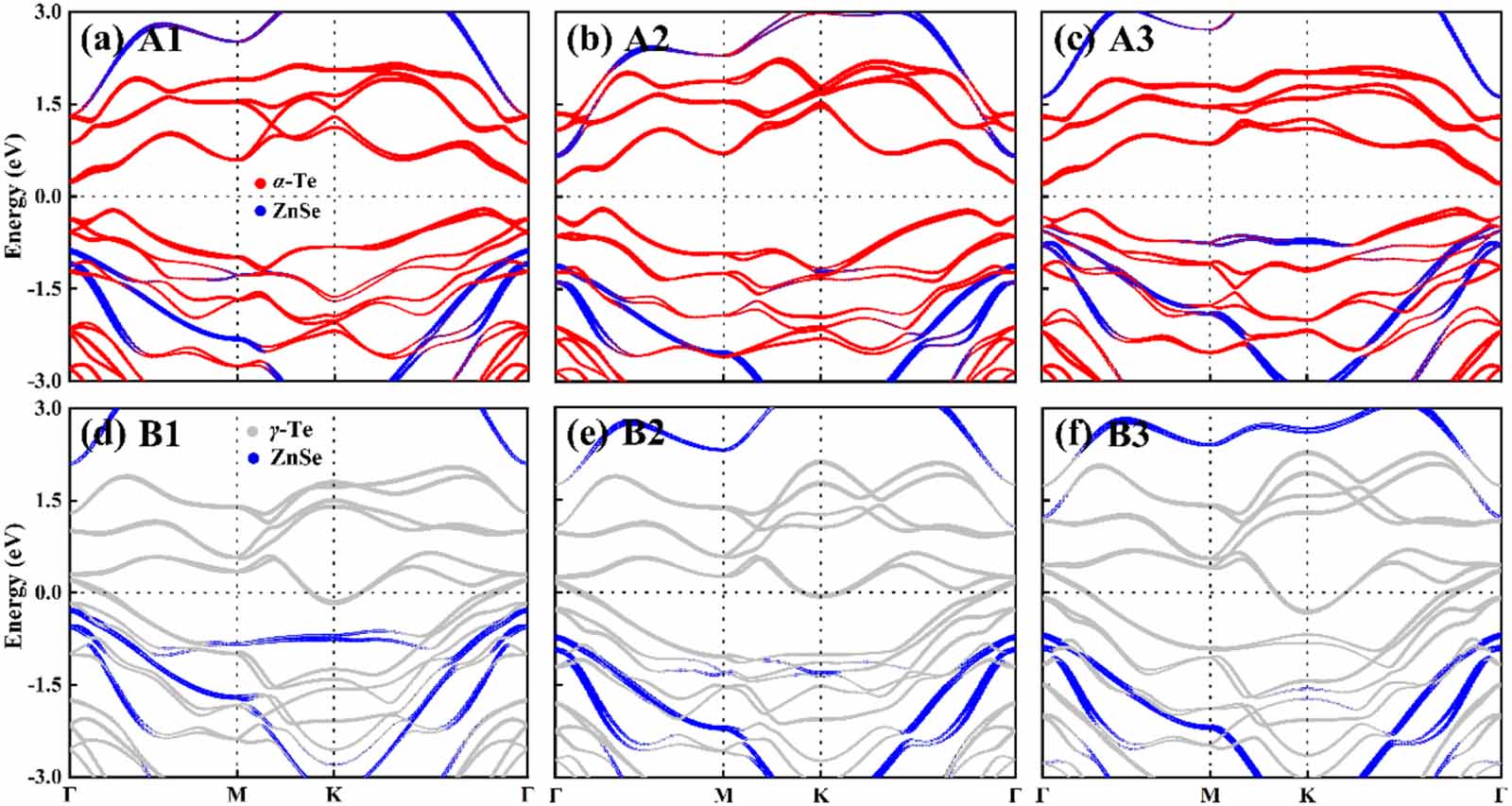 Tunable electronic structure, interfacial and optical properties of the ...