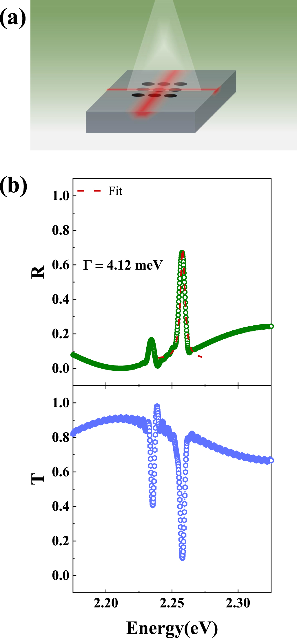 Origin of the Fano interference and its tunability with near-field ...
