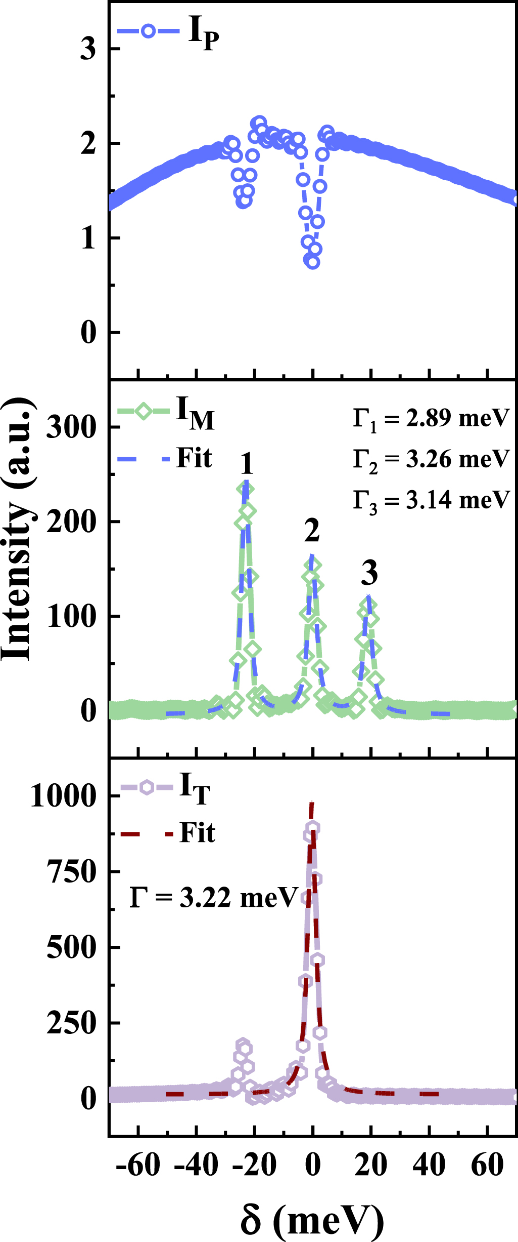 Origin of the Fano interference and its tunability with near-field ...