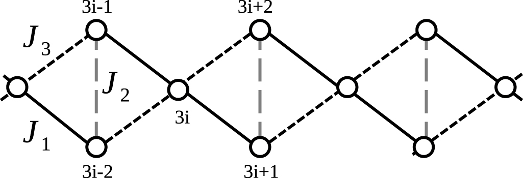 Exploring quantum phases in frustrated spin- chain and ladders: a ...