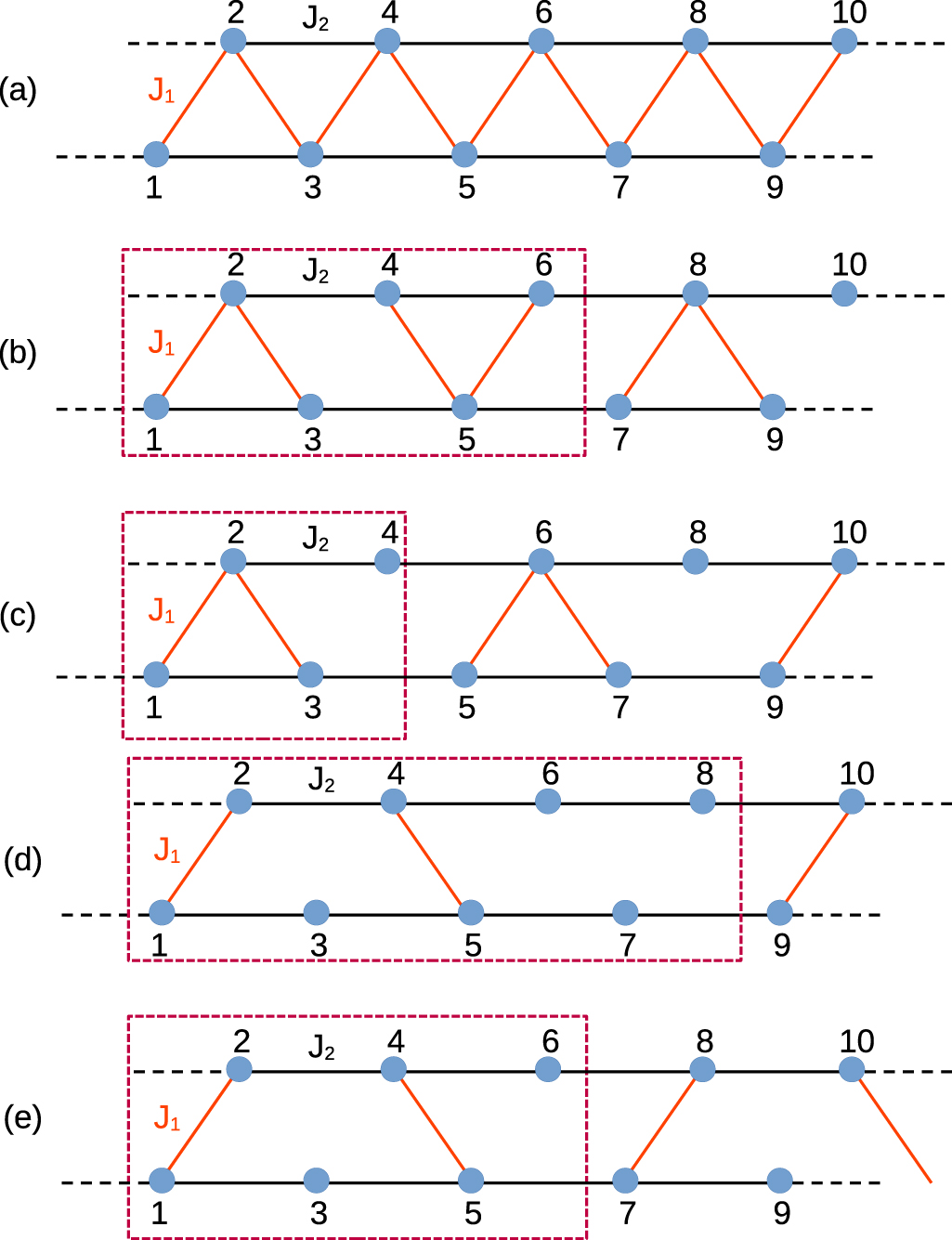Exploring quantum phases in frustrated spin- chain and ladders: a ...
