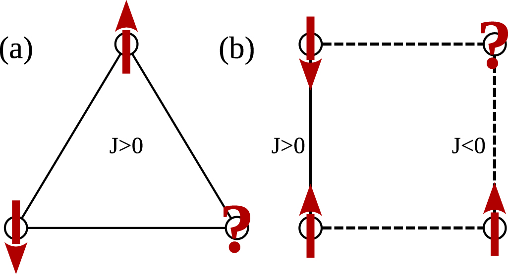 Exploring quantum phases in frustrated spin- chain and ladders: a ...