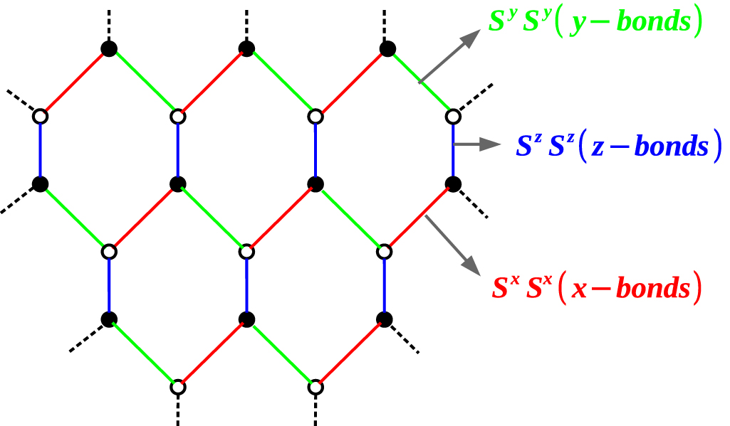 Exploring quantum phases in frustrated spin- chain and ladders: a ...