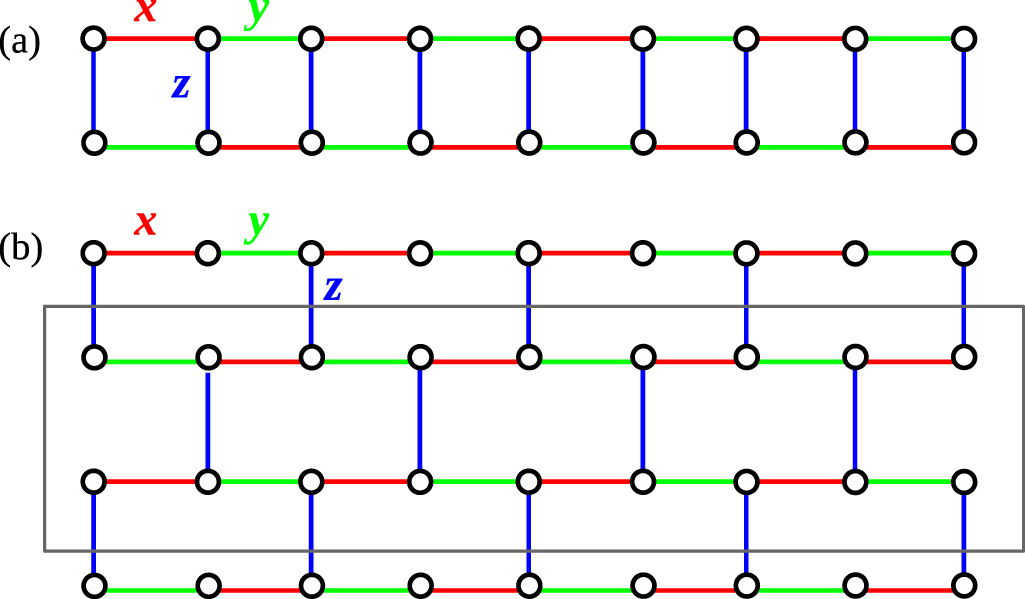 Exploring quantum phases in frustrated spin- chain and ladders: a ...
