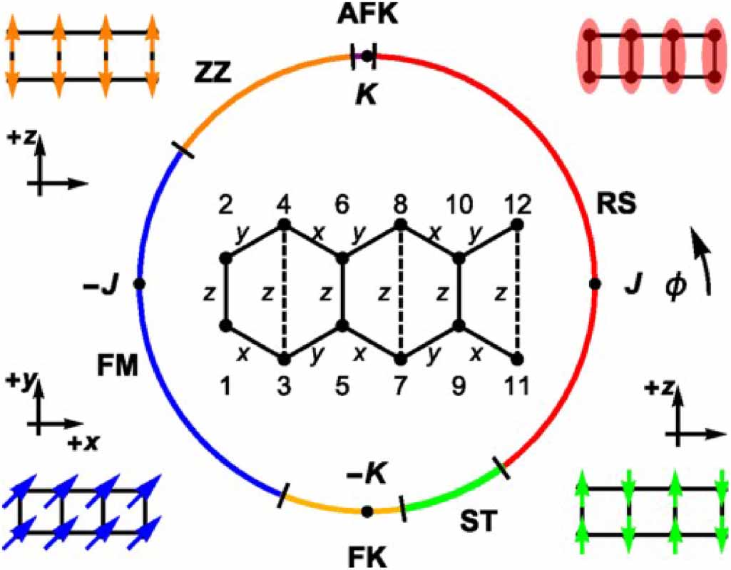 Exploring quantum phases in frustrated spin- chain and ladders: a ...