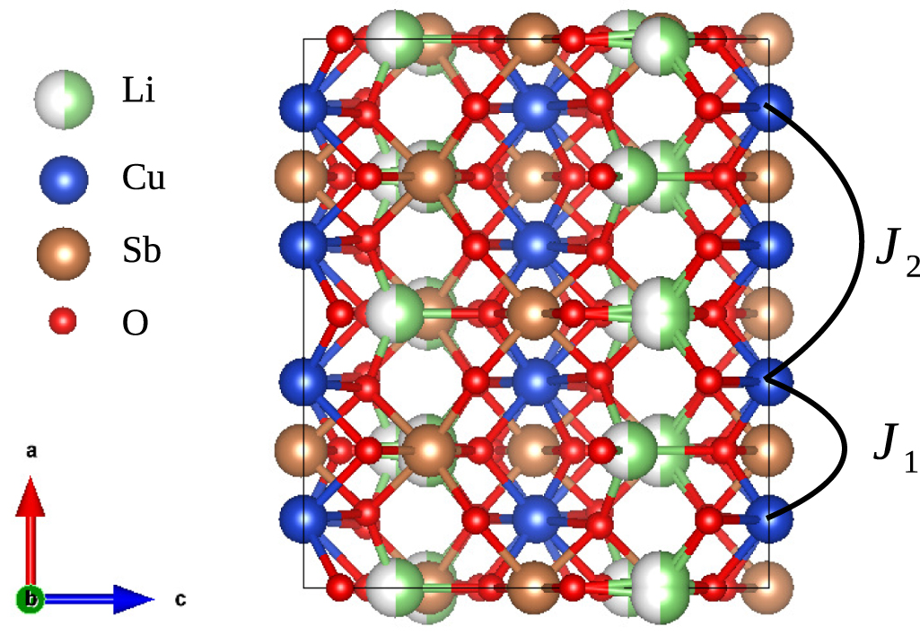 Exploring quantum phases in frustrated spin- chain and ladders: a ...