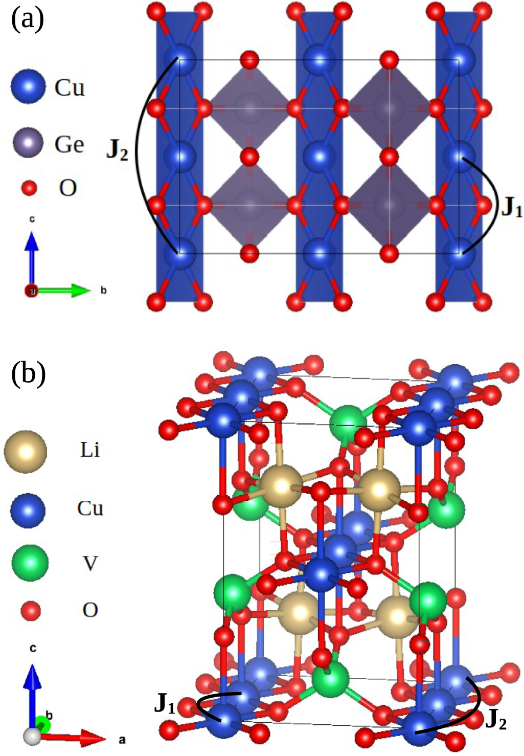 Exploring quantum phases in frustrated spin- chain and ladders: a ...