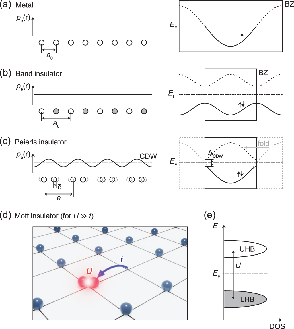 オッド Strontium ferrite under pressure: Potential analog to