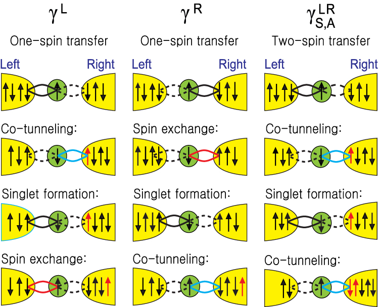 Gate Phase Transition Plot Gate-voltage-driven quantum phase transition at in quantum point ...