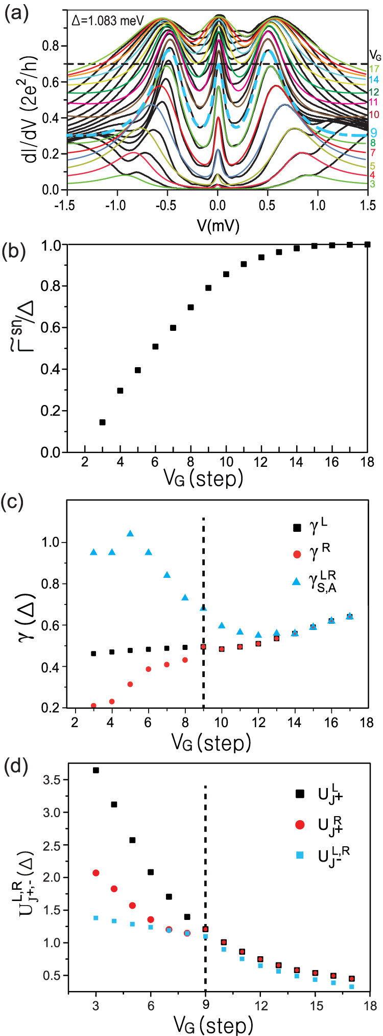 Gate-voltage-driven quantum phase transition at in quantum point ...