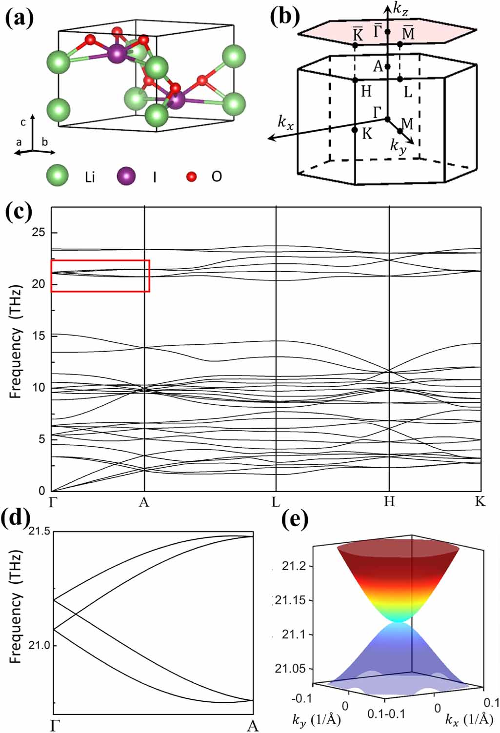 Weyl phonons in condensed matter: a first-principles perspective ...