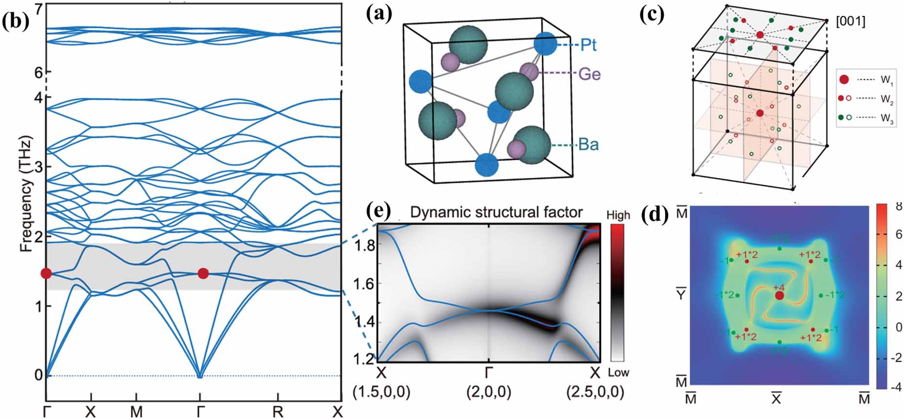 Weyl phonons in condensed matter: a first-principles perspective