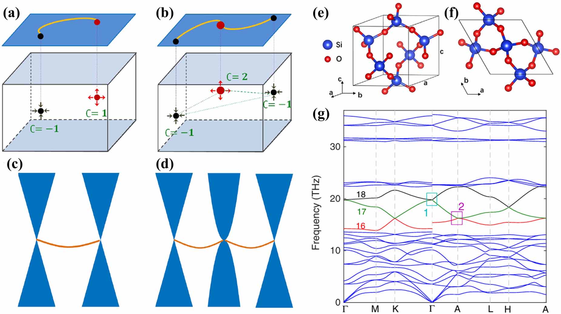 Weyl phonons in condensed matter: a first-principles perspective