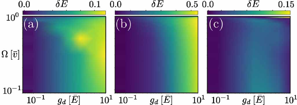 Beyond-mean-field phases of rotating dipolar condensates in the ...