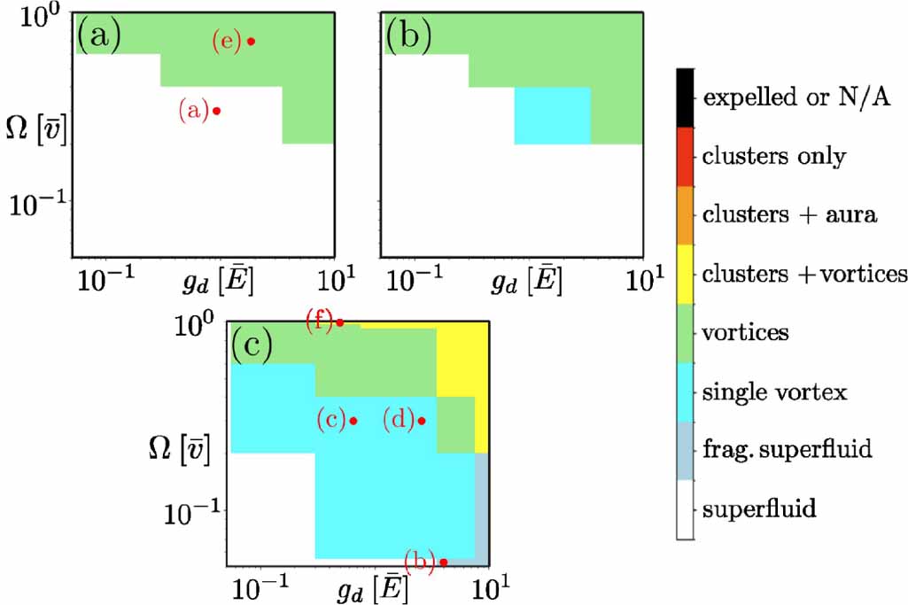 Beyond-mean-field phases of rotating dipolar condensates in the ...