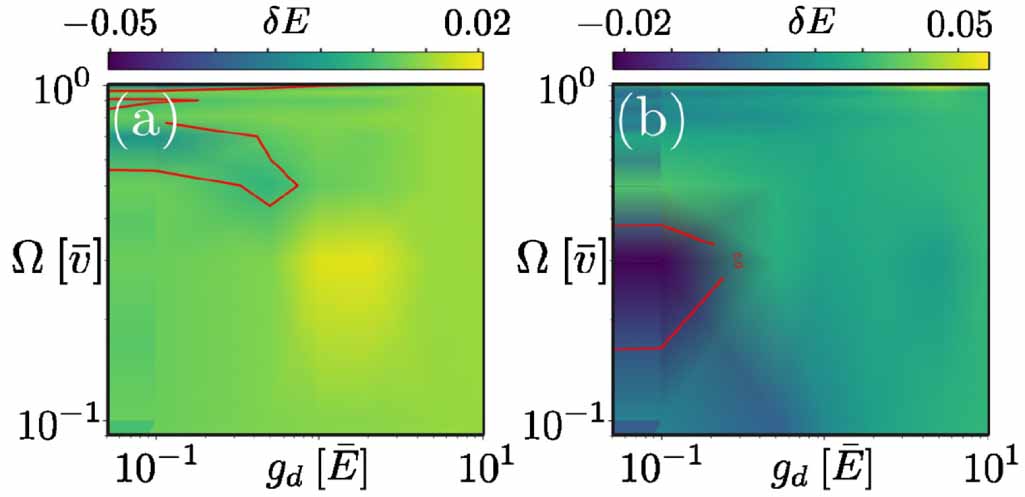 Beyond-mean-field phases of rotating dipolar condensates in the ...