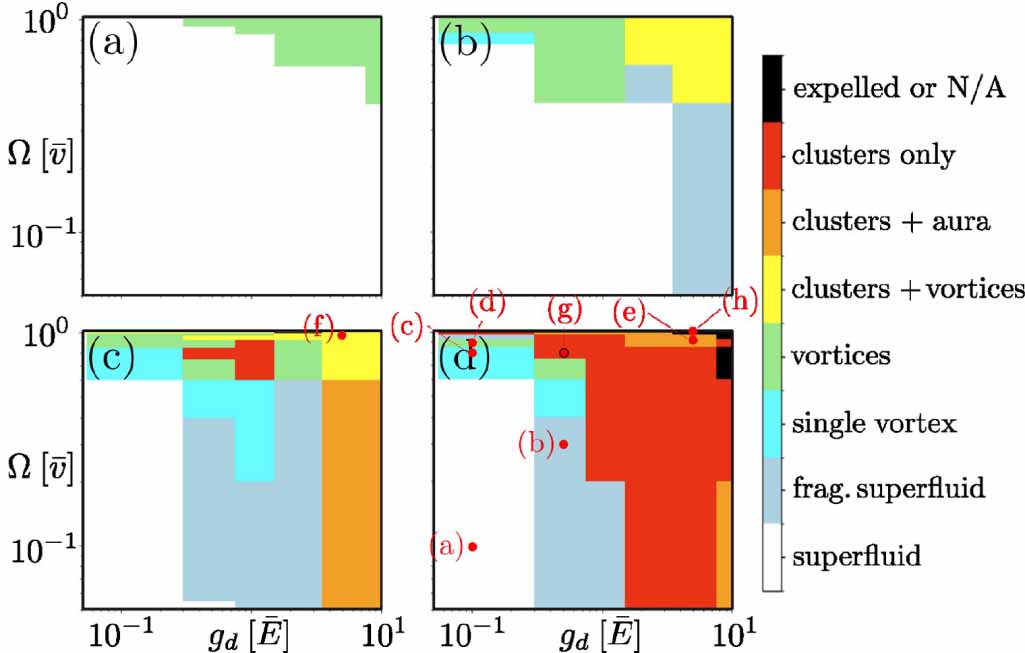 Beyond-mean-field phases of rotating dipolar condensates in the ...