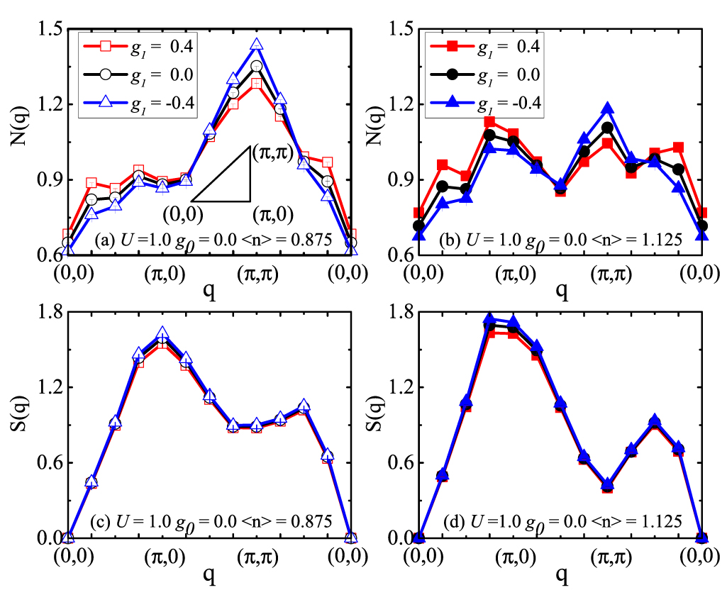 Enhanced superconductivity induced by nematic fluctuations in a