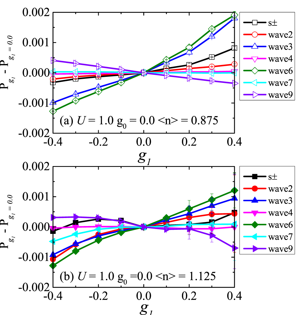 Enhanced superconductivity induced by nematic fluctuations in a