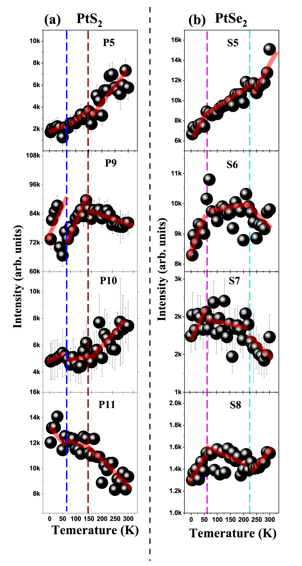 Phonon anomalies, anharmonicity, and thermal expansion coefficient in ...
