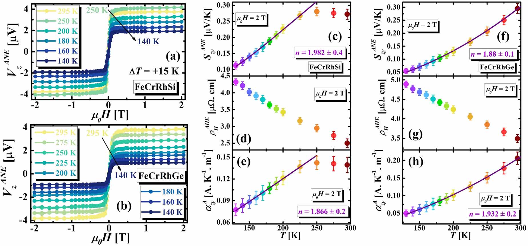 Recent progress in anomalous Nernst effect in magnetic Heusler alloys ...