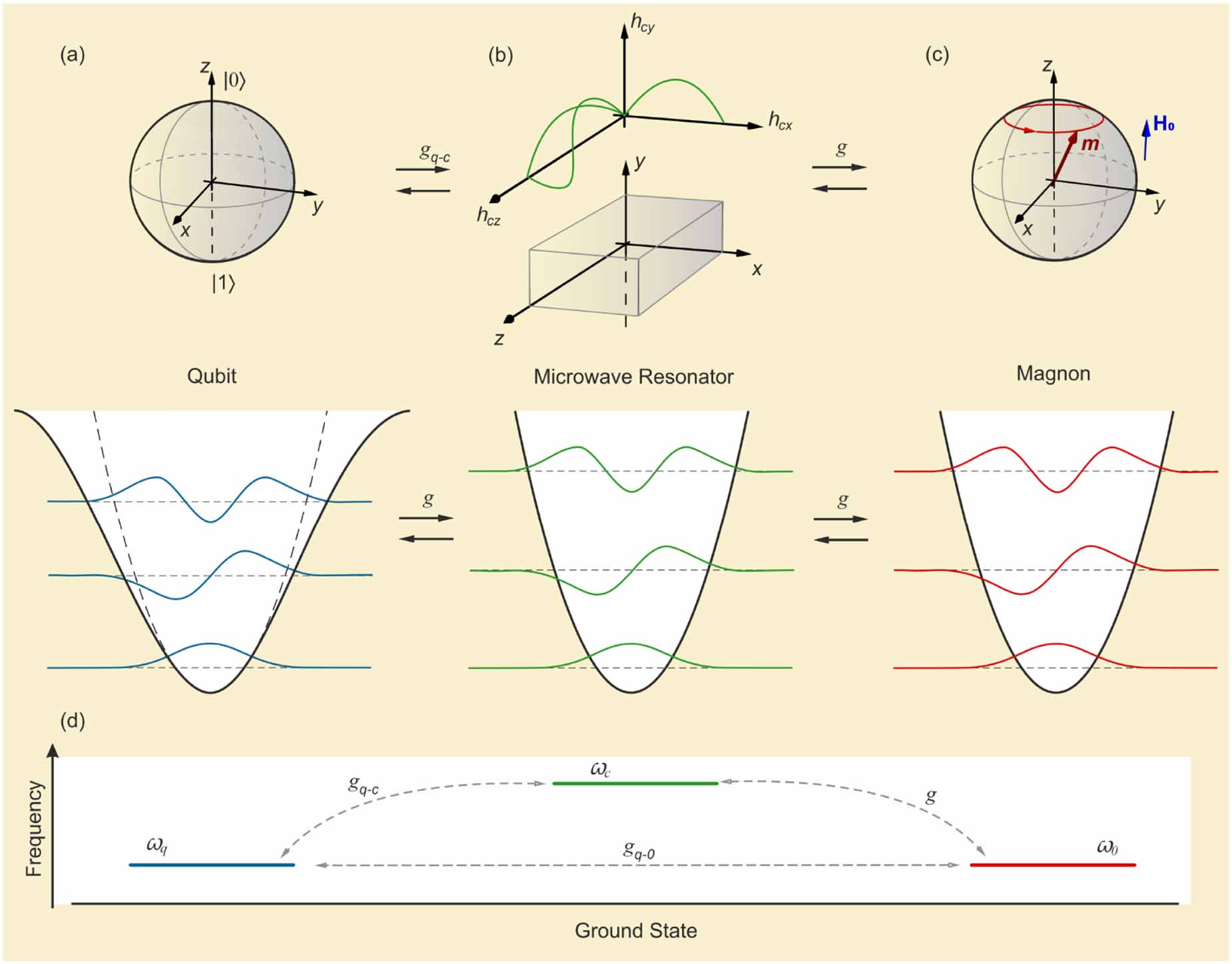 A map of cavity magnonics: concepts, developments, and recent