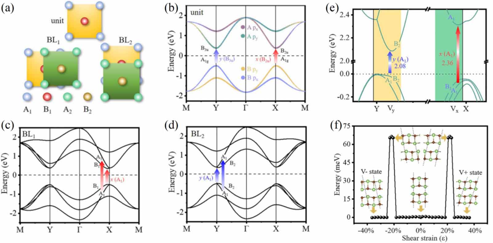 Valley manipulation by external fields in two-dimensional materials and ...