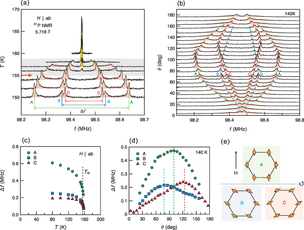 Charge-driven first-order magnetic transition in NiPS3 - IOPscience