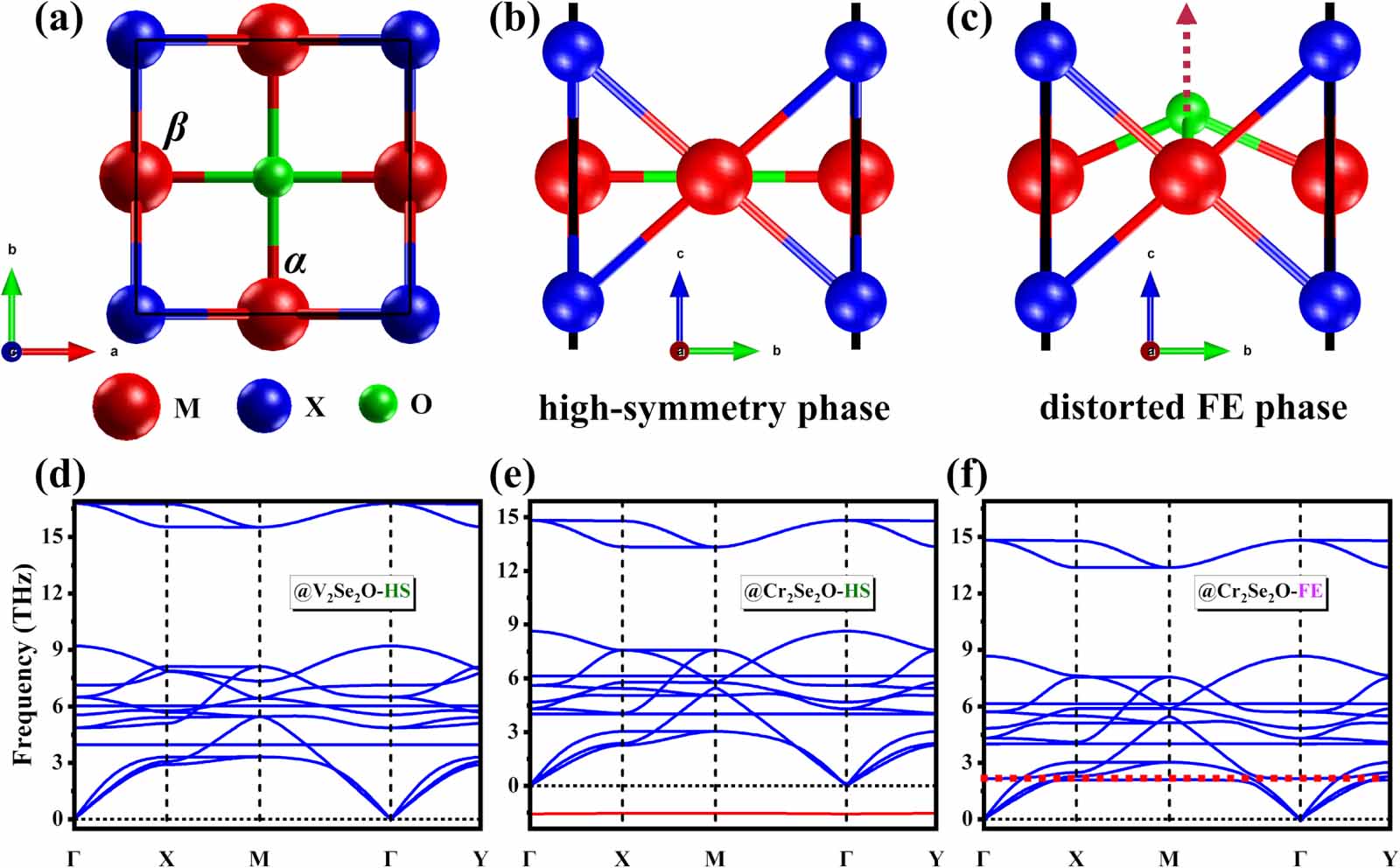 Monolayer M2X2O as potential 2D altermagnets and half-metals: a