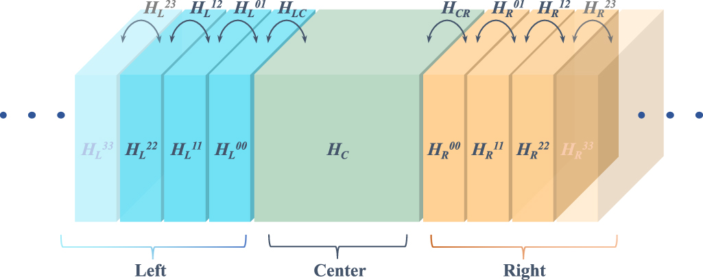 Interface phonon transport in nanomaterials: numerical methods and ...